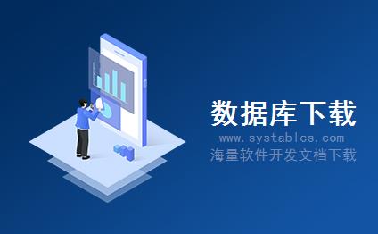 表结构 - SATC_S_CI_CHECK_CLASS_OPTION - 存储代码检查器检查类的范围表lof的选项 - SAP S/4 HANA 企业管理软件与解决方案数据库设计文档